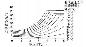 大型发电机铁芯冲片的包装防护及包装箱受力分析