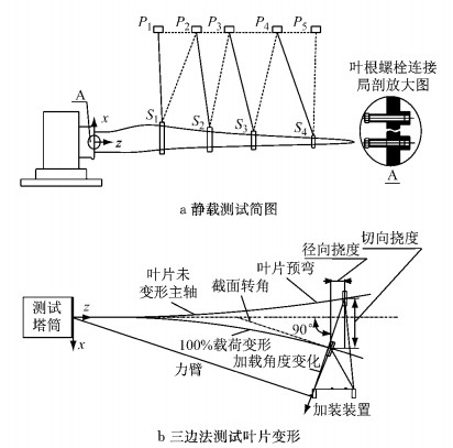 搭接剪切强度试验尺寸怎么测量_衣服尺寸怎么测量(3)