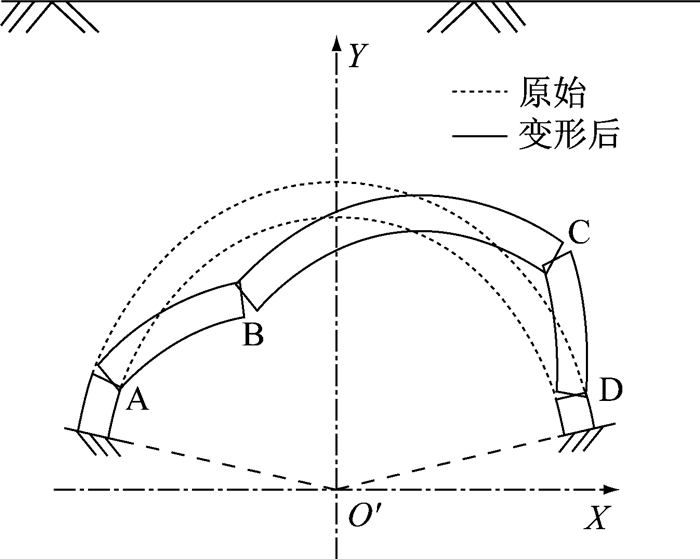 侧向点作用下浅埋圆拱塑性破坏规律