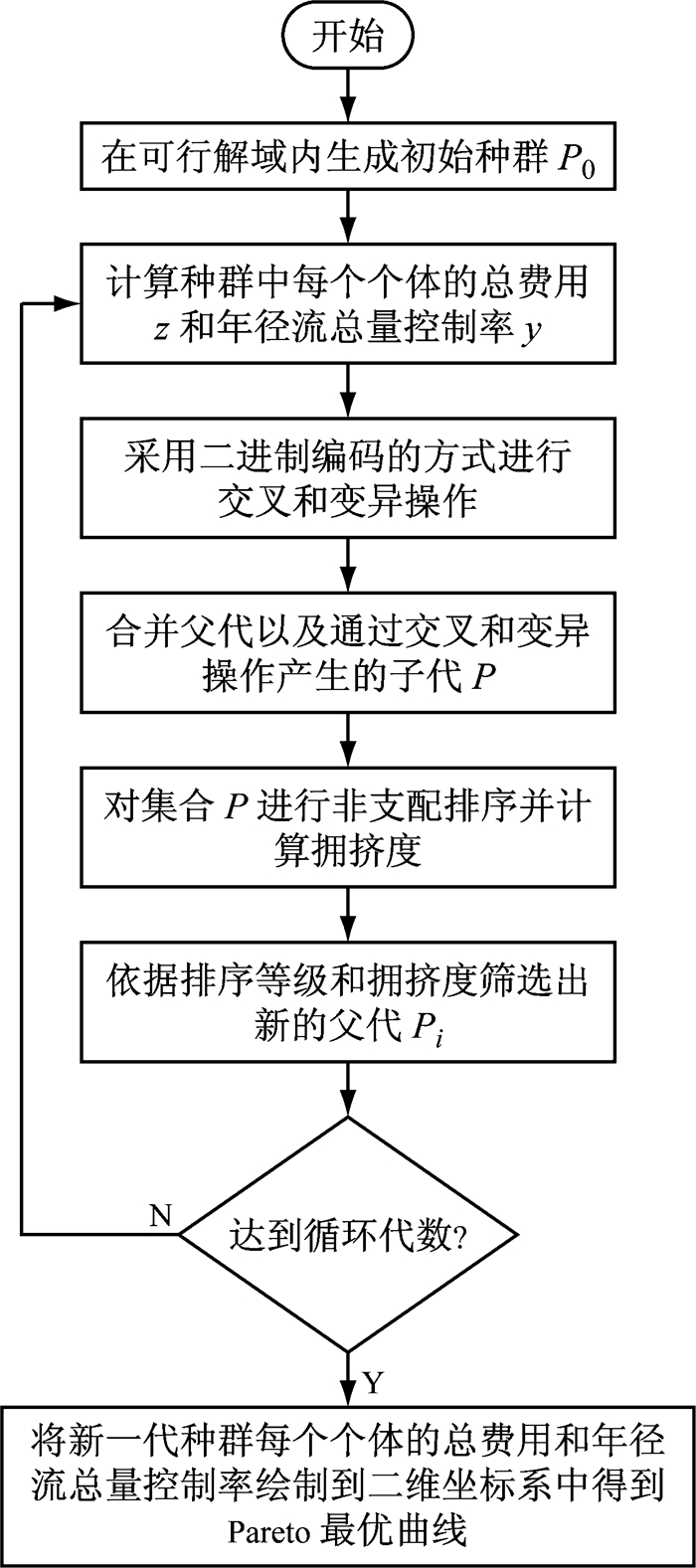 多目标优化原理是什么_幸福是什么图片